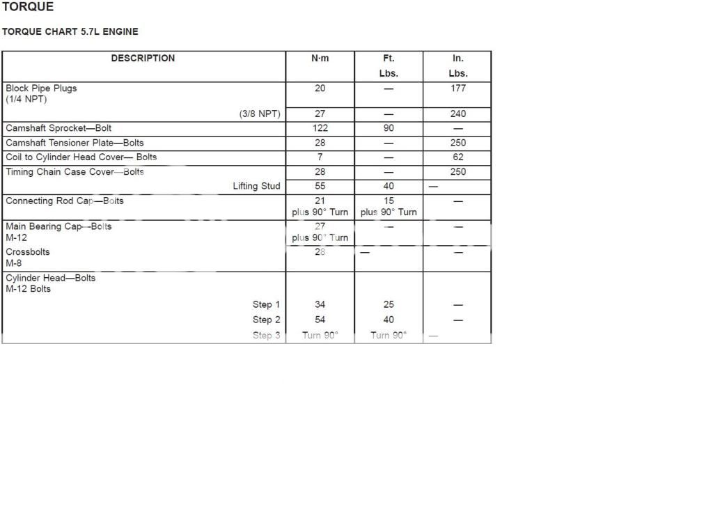 5.7 Hemi Engine Torque Specs
